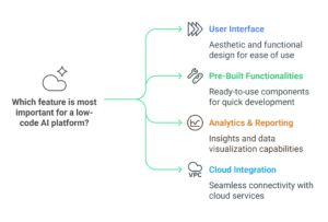 Key Features of Leading Low Code AI Platforms